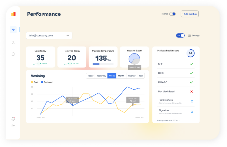 Warmy email deliverability platform - How does it work? 1 Dashboard Warmy