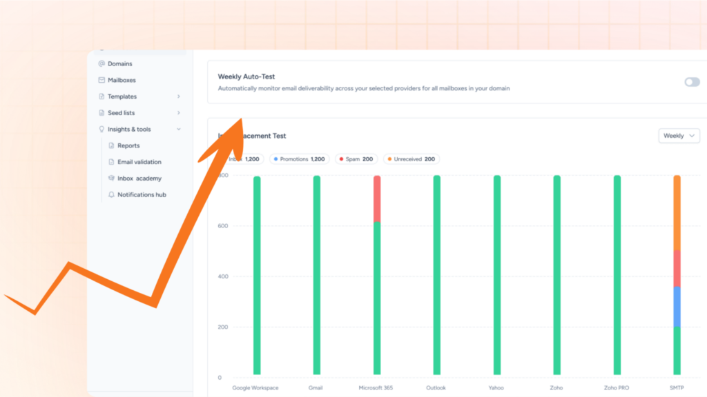 Inbox Placement elementor io optimized