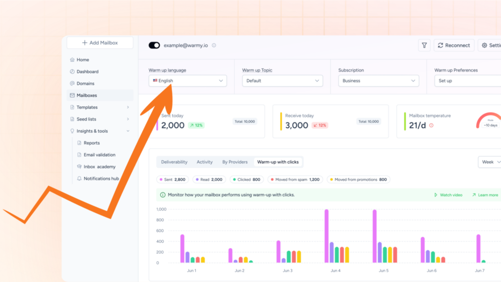WU With Clicks elementor io optimized