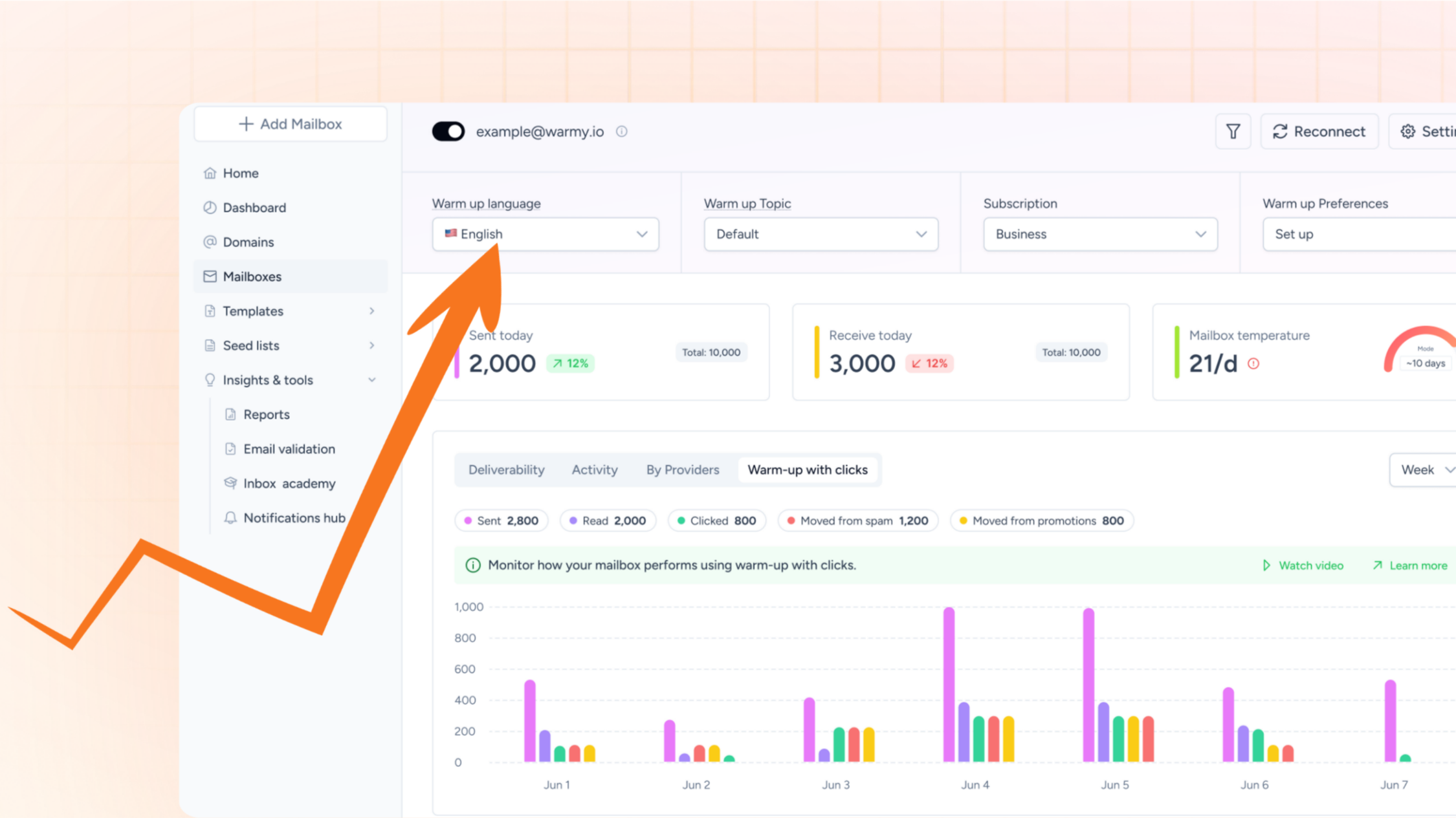 Warmy vs. Lemwarm: Best Email Warmup Tool for Enterprise Deliverability 4 WU With Clicks elementor io optimized