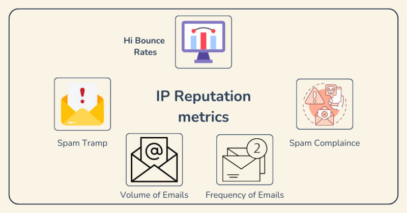 Shielding Your Network: Strategies to Prevent IP Reputation Attacks 1 What is IP reputation