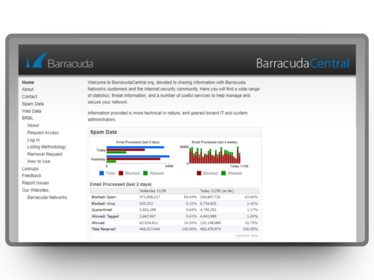 Barracuda blacklist: How To Remove your IP from it 1 Barracuda blacklist