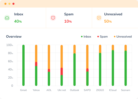 DMARC Office 365: How to Set Up and Secure Your Email System 3 spam test