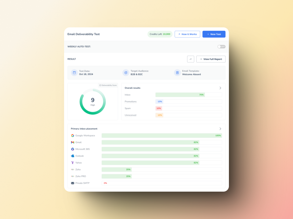 Salesforce SPF Record Setup: Ensuring Email Deliverability 1 Deliverability test