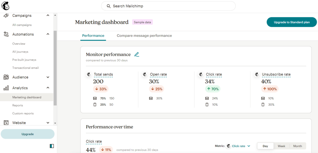 Mailchimp Deliverability: Best Practices and Tools 3 Mailchimp monitor