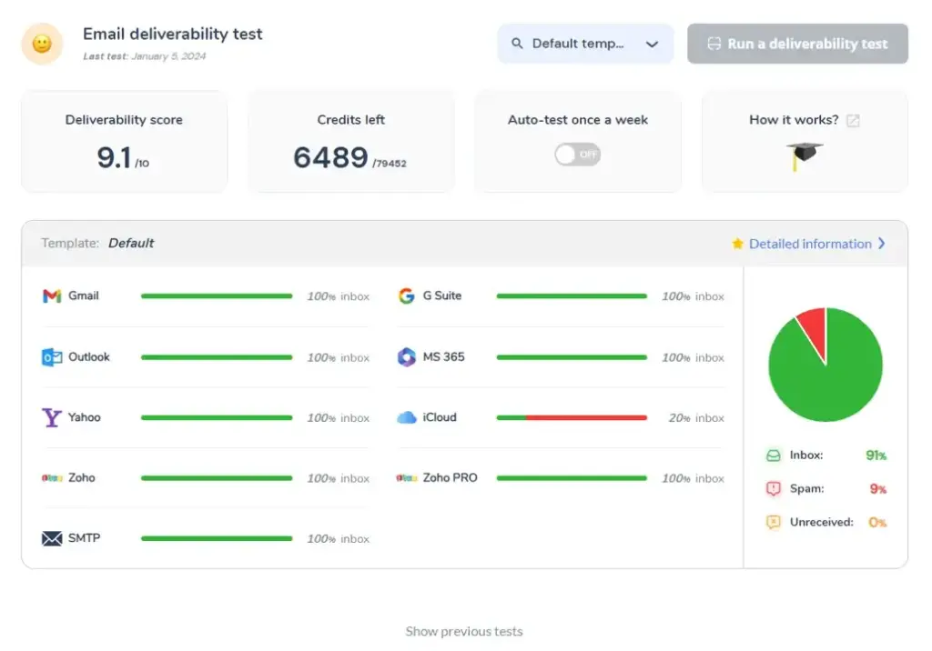 Securing Your AWeber Emails: SPF, DKIM, and DMARC Authentication 3 email deliverability test