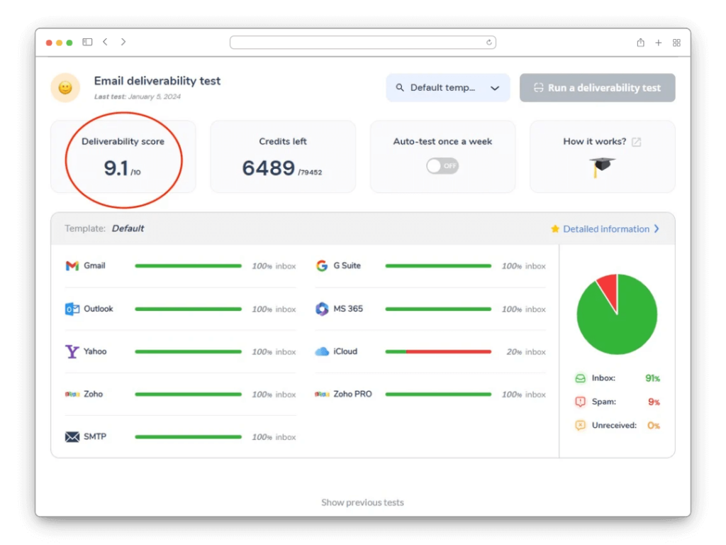 Navigating Brevo SPF, DKIM, and DMARC: Protecting Your Email 2 deliverability score