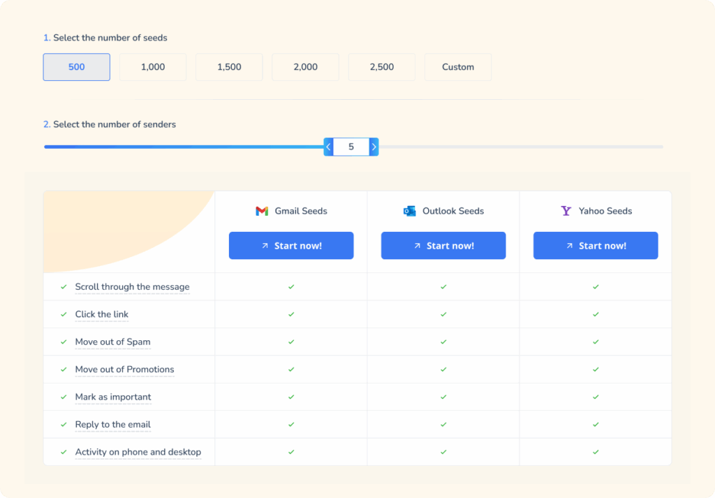 Desglosando el problema: "Reverse DNS no coincide con el banner SMTP" 4 A web interface for selecting email seeds and senders, with options for 500 to 2,500 seeds. A comparison table shows features for Gmail, Outlook, and Yahoo seeds, all marked with checkmarks for compatibility.