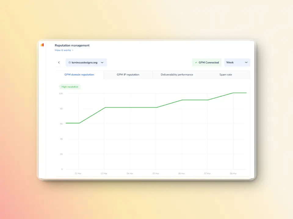 How to Fix SMTP Error 502 5.5.1 – Command Not Implemented 1 A line graph titled Reputation management shows a rising trend in reputation from early to late March. The rating improves from low to high reputation. The chart is displayed on a softly gradiented background.