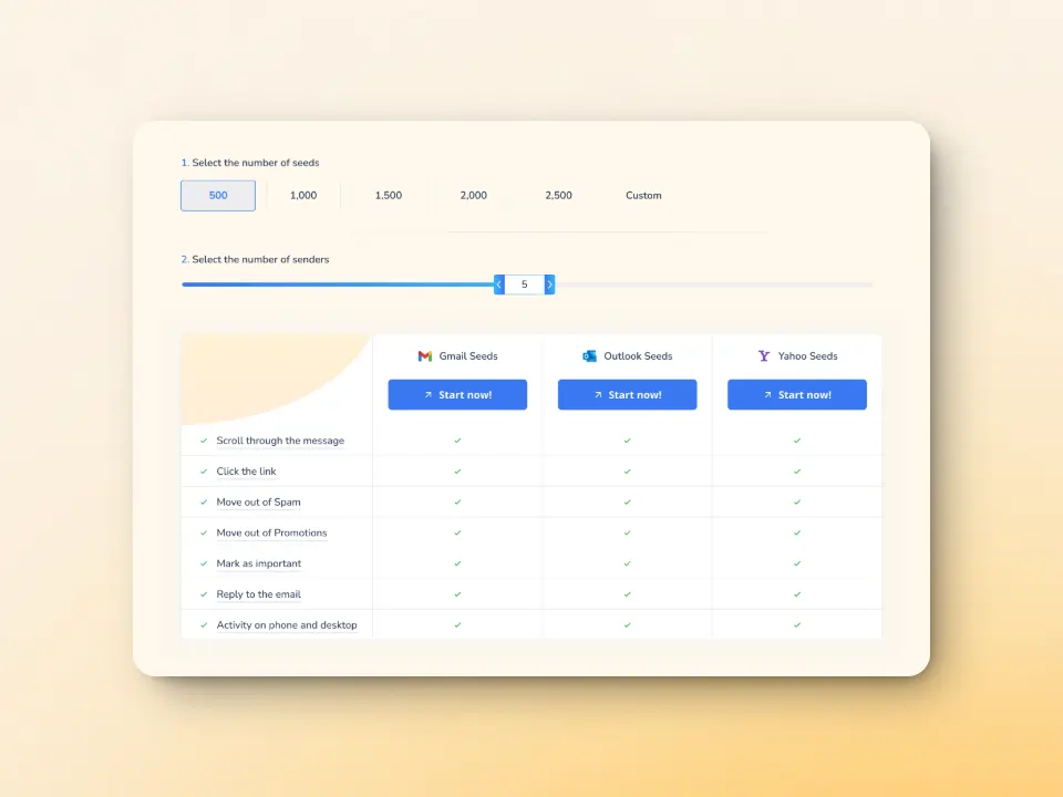 Write Better Cold Emails — Using a Template Checker to Boost Deliverability 3 A beige interface displays options for selecting the number of seeds and senders with a slider and buttons. Below, a table compares features of Gmail, Outlook, and Yahoo seeds with checkmarks for various actions.