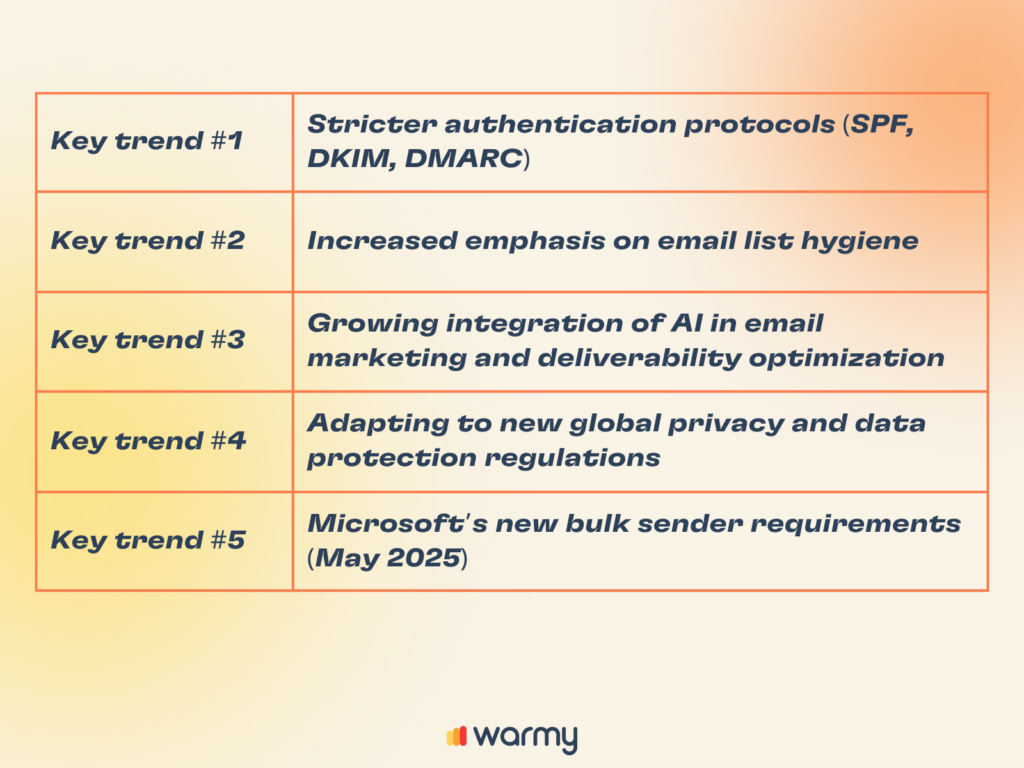The Email Deliverability Playbook: 5 Key Trends in 2025 1 8