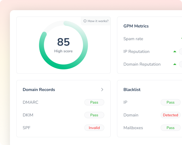 Error SMTP 354 explicado: Causas y cómo solucionarlo 2 A dashboard displays a high score of 85 in a green circular chart. Domain Records show DMARC and DKIM as “Pass” and SPF as “Invalid.” GPM Metrics and Blacklist sections report status updates for spam, IPs, and domains.