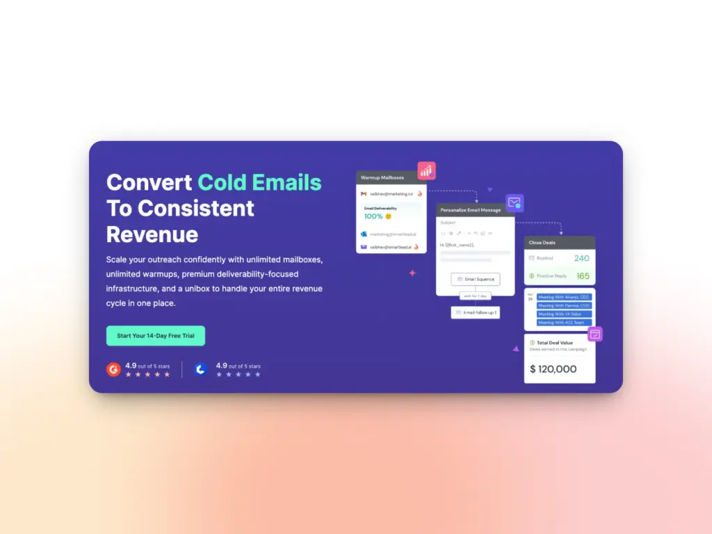 A marketing graphic with the headline Convert Cold Emails To Consistent Revenue, featuring icons, trial and rating buttons, a flowchart showing email processes, revenue metrics, and top email deliverability tools on a purple background.