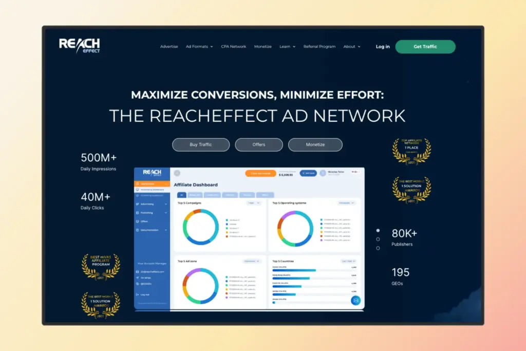 5 Ways Programmatic Advertising and Email Strategy Can Be Used for eCommerce Growth in 2026 1 Screenshot of the ReachEffect Ad Network website displaying stats, awards, and a dashboard with graphs. Text highlights maximizing conversions through programmatic advertising, daily impressions, and clicks, with a green “Get Traffic” button in the top right.