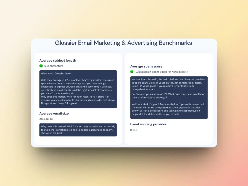 How Online Stores Can Make Better Use of Their Email Lists 7 A summary card with two panels displays Glossier’s email marketing and advertising benchmarks, including average subject length, email lists size, spam score, and usual sending provider. Text appears on a soft gradient background.