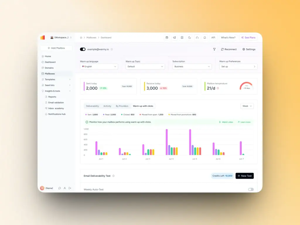 Warmup With Clicks Dashboard