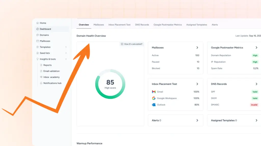 Domain Health Overview Screenshot