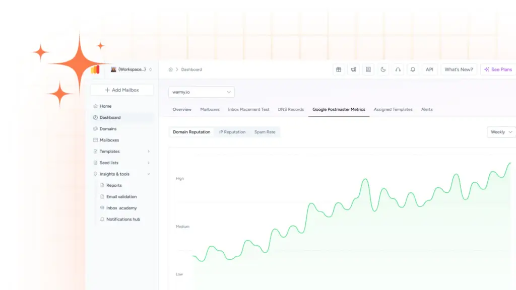 Automated domain reputation monitoring via Google Postmaster integration