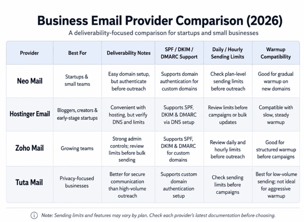 Best Email Providers for Businesses and Startups in 2026 1 Captura de pantalla 2026 05 28 a las 5.59.46 p. m