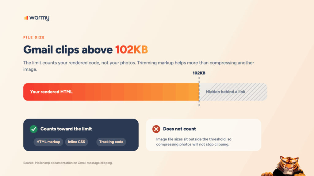 HTML Email Design Best Practices for 2026: Templates That Actually Reach the Inbox 3 Gmail clips messages above roughly 102KB, counting HTML markup, inline CSS, and tracking code but not image file sizes