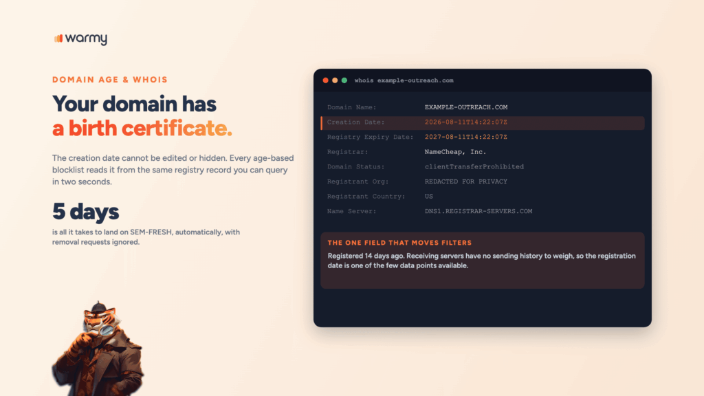 Does Domain Age Affect Email Deliverability? What WHOIS Records Reveal 1 A WHOIS record for a domain registered 14 days ago, with the creation date highlighted as the one field that moves filters
