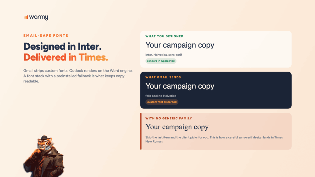 Best Email-Safe Fonts for Deliverability and Readability 1 The same campaign copy rendered in Helvetica, in the fallback stack, and in Times New Roman when the font stack has no generic family.