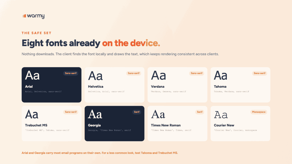 Web-safe email fonts comparison Eight email-safe fonts shown in their own typeface with fallback stacks: Arial, Helvetica, Verdana, Tahoma, Trebuchet MS, Georgia, Times New Roman, Courier New