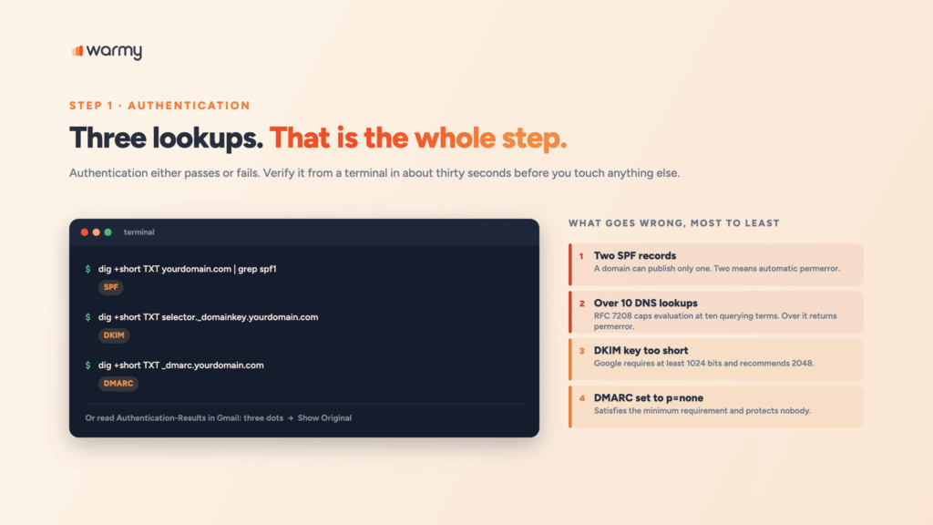 Email Health Check: How to Diagnose Deliverability Problems Fast 2 Three dig commands for SPF, DKIM and DMARC, with the four most common failures: two SPF records, over ten DNS lookups, short DKIM key, and p=none
