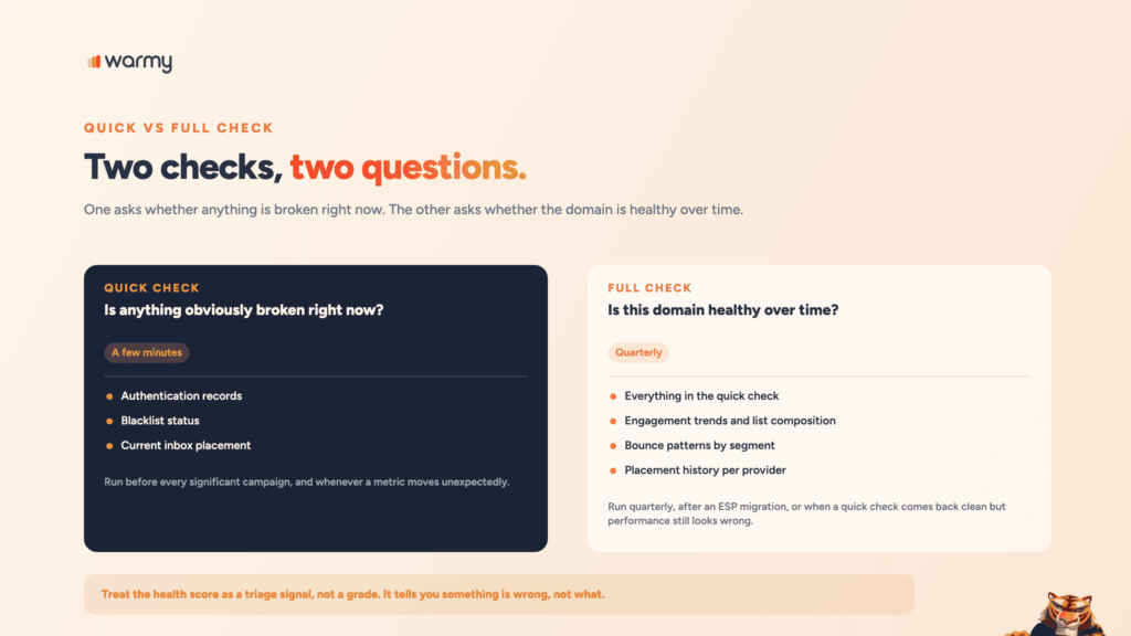 Email Health Check: How to Diagnose Deliverability Problems Fast 3 Quick check covers authentication, blacklists and placement in minutes, while the full check adds engagement trends, bounce patterns, and placement history quarterly
