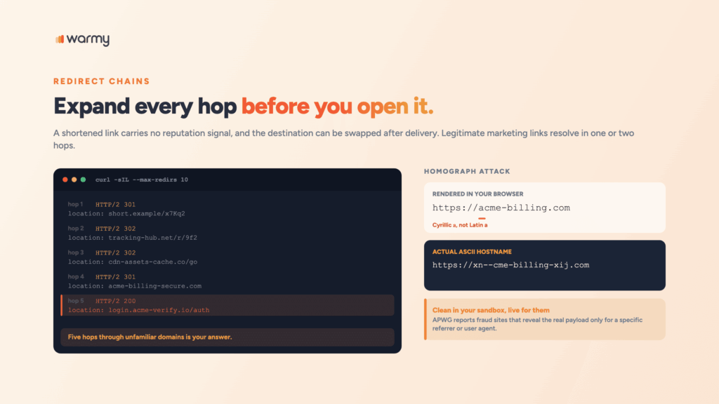 URL Phishing in Emails: How to Detect and Prevent Malicious Links 2 A curl trace expanding five redirect hops to a credential page, alongside a homograph domain rendered with Cyrillic characters and its punycode hostname