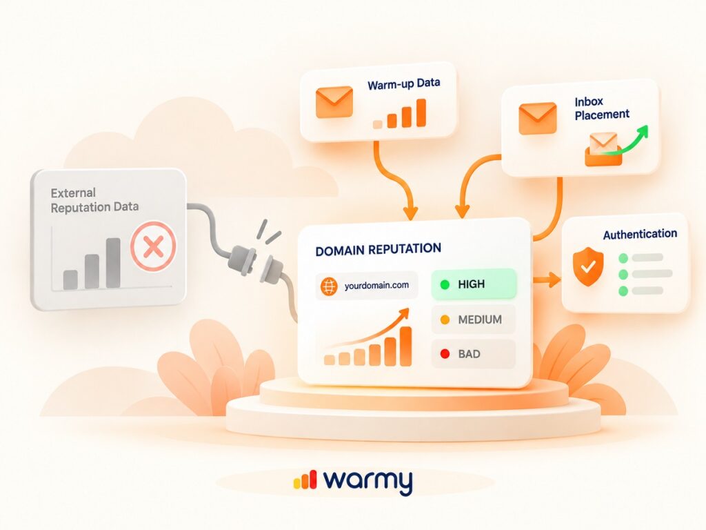 Google Postmaster Retired Domain Reputation. Warmy Is Building Its Own 3 Google Postmaster domain reputation