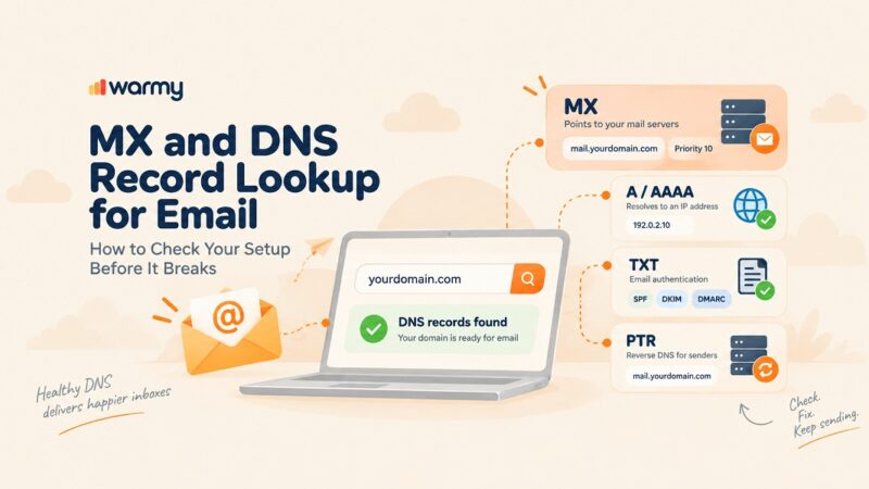 MX and DNS Record Lookup for Email: How to Check Your Setup Before It Breaks