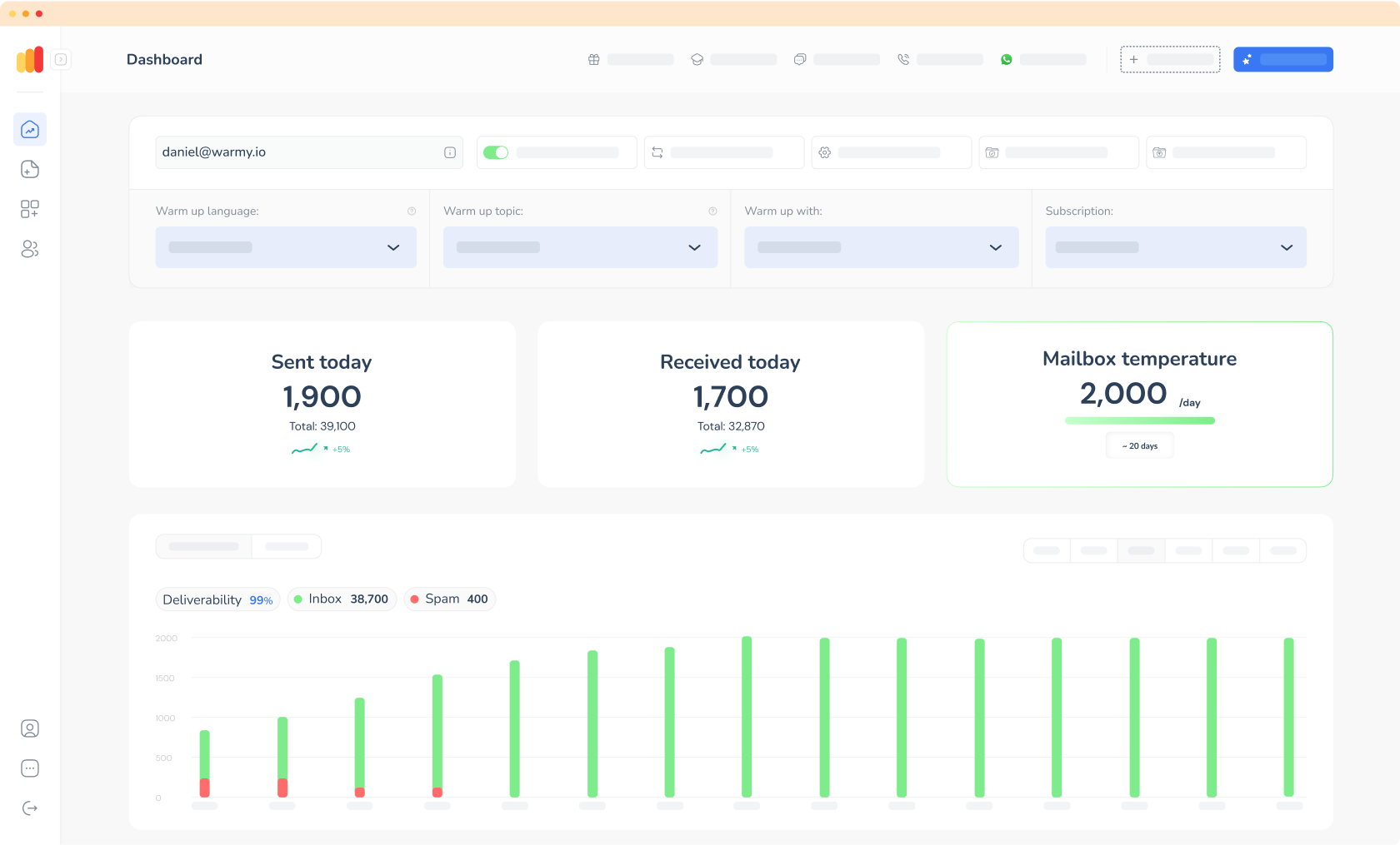 Thousands of happy customers verified by G2