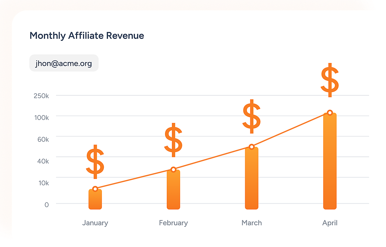 Monthly Affiliate Revenue