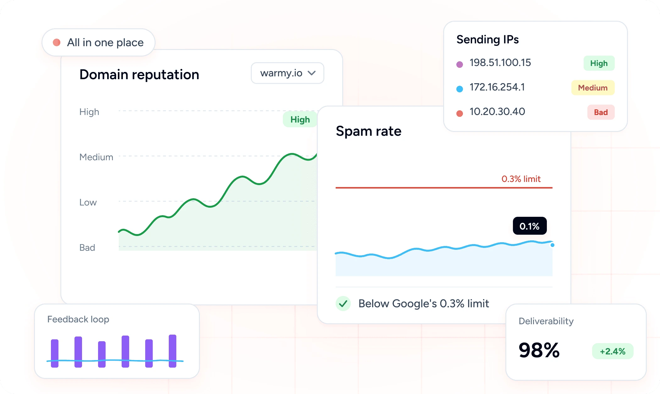Track important metrics