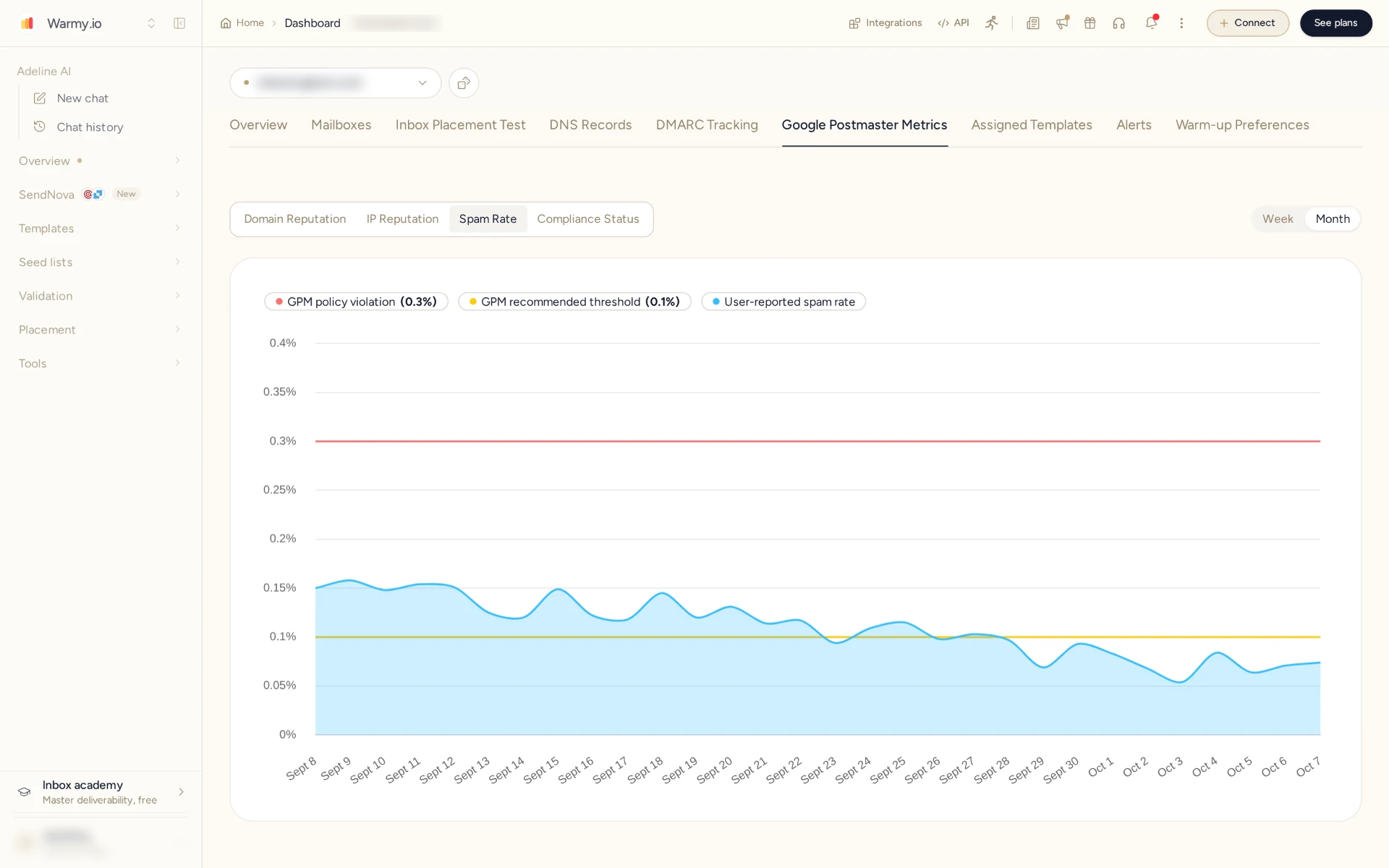 Google Postmaster Integration
