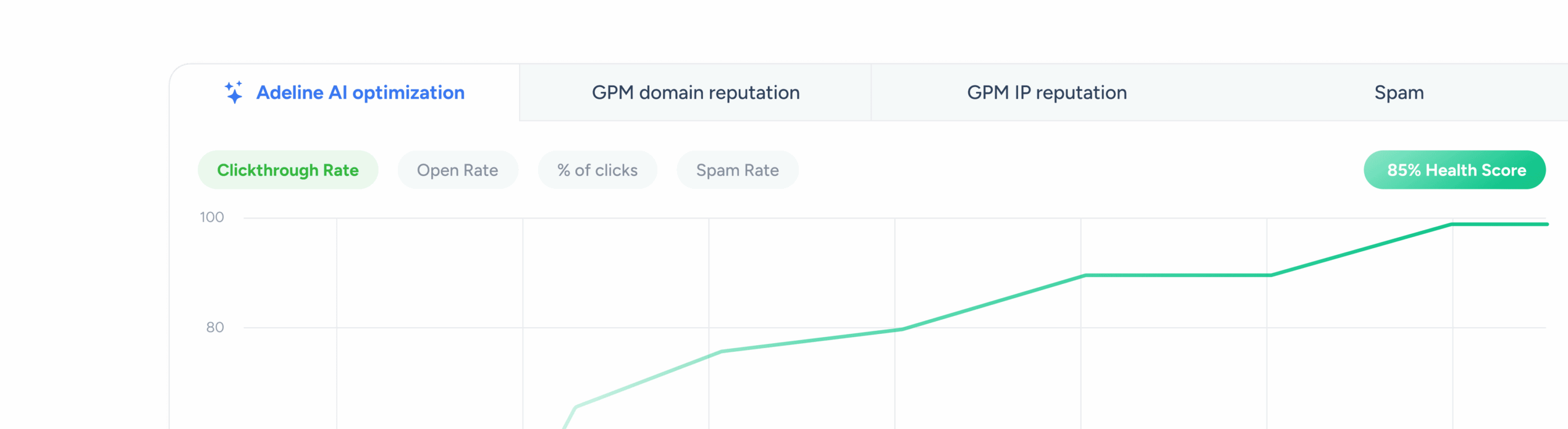 Email warm-up with AI