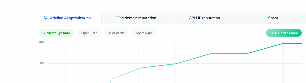 Email warm-up with AI