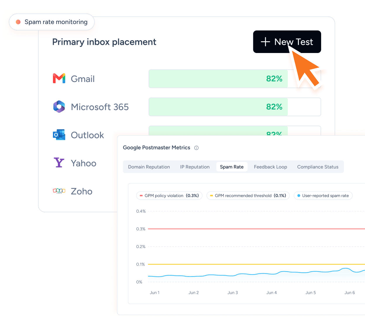 Increase open and 
click rates